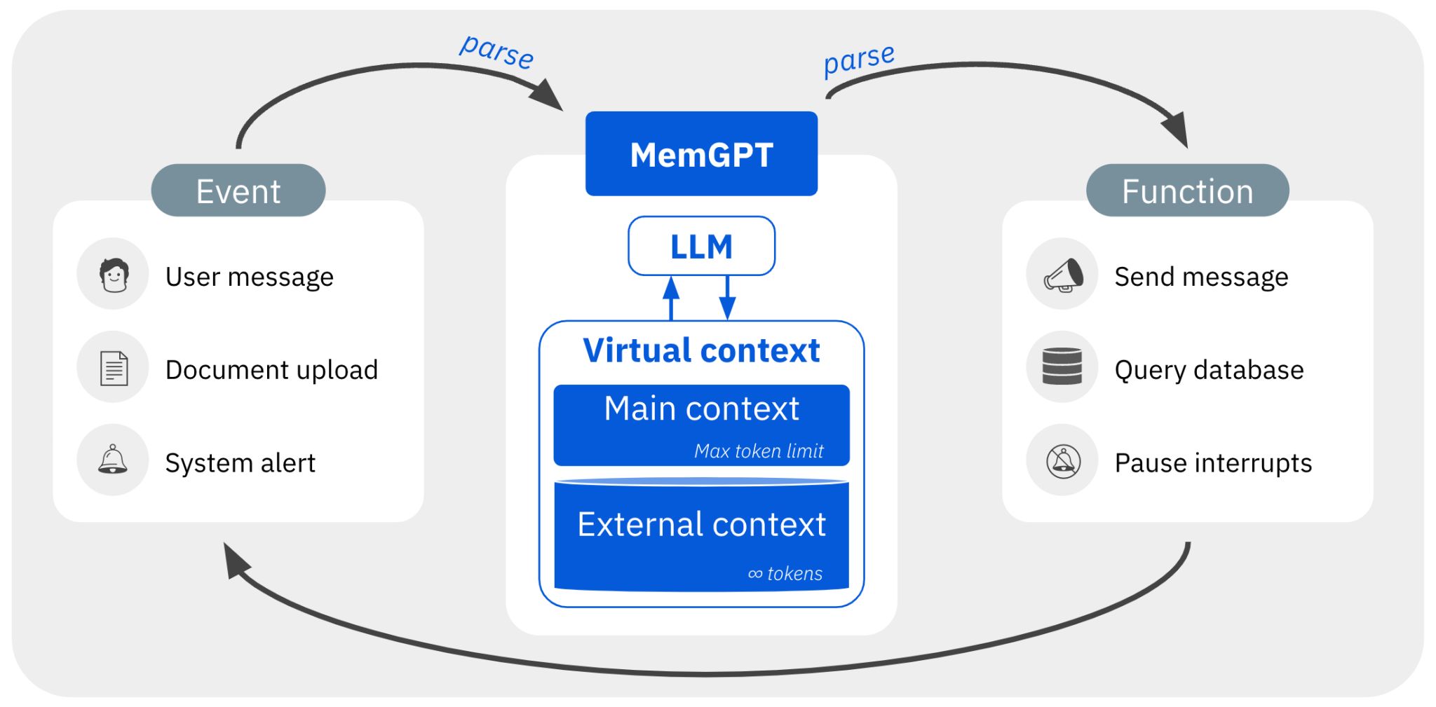 AI with Memory: Revolutionizing AI Companionship